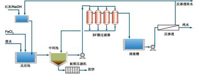 重金属离子(垃圾渗滤液)废水处理