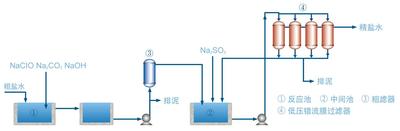 错流膜过滤盐水精制技术