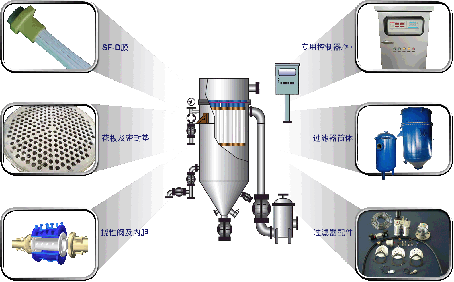 四氟膜过滤器